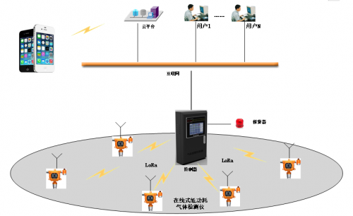 娛樂城：4月1日起加油站新槼實施，電池供電可燃氣躰報警器需求暴增