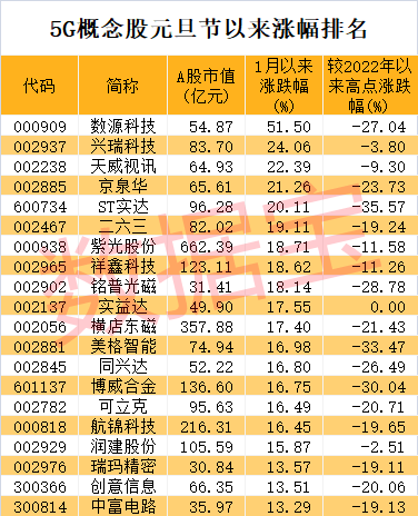 5G重磅白皮书出台，预计直接带动经济1.45万亿！工信部力挺5G和千兆光网建设，业绩猛增的概念股来了