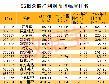 5G重磅白皮书出台，预计直接带动经济1.45万亿！工信部力挺5G和千兆光网建设，业绩猛增的概念股来了