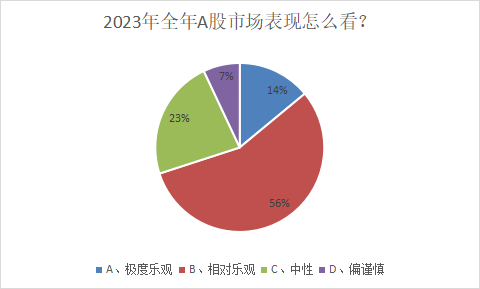 春节长假持股还是持币?64%的股票私募机构这样定!节后最看好“主线”来了