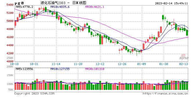 收评：苹果涨3%，液化石油气跌近4%，沪镍跌超2%