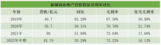 新城36岁少东家，苦干三年又踩雷，曲德君又坑了王晓松？