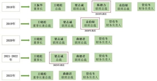 新城36岁少东家，苦干三年又踩雷，曲德君又坑了王晓松？