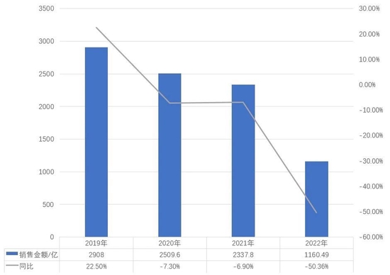 新城36岁少东家，苦干三年又踩雷，曲德君又坑了王晓松？