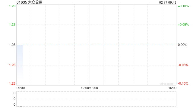大众公用委任曹菁为职工代表监事