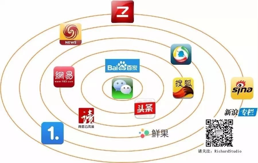 {網上賭場}(中视频的自媒体账号申请注册) {網上賭場}(中视频的自媒体账号申请注册)