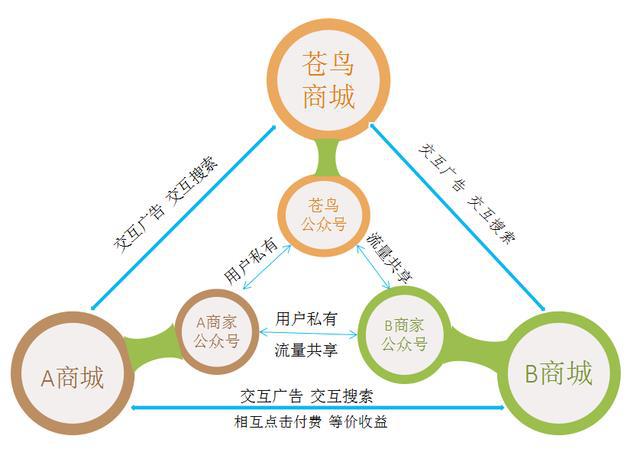 {娛樂城}(自媒体电商平台有哪些公司)